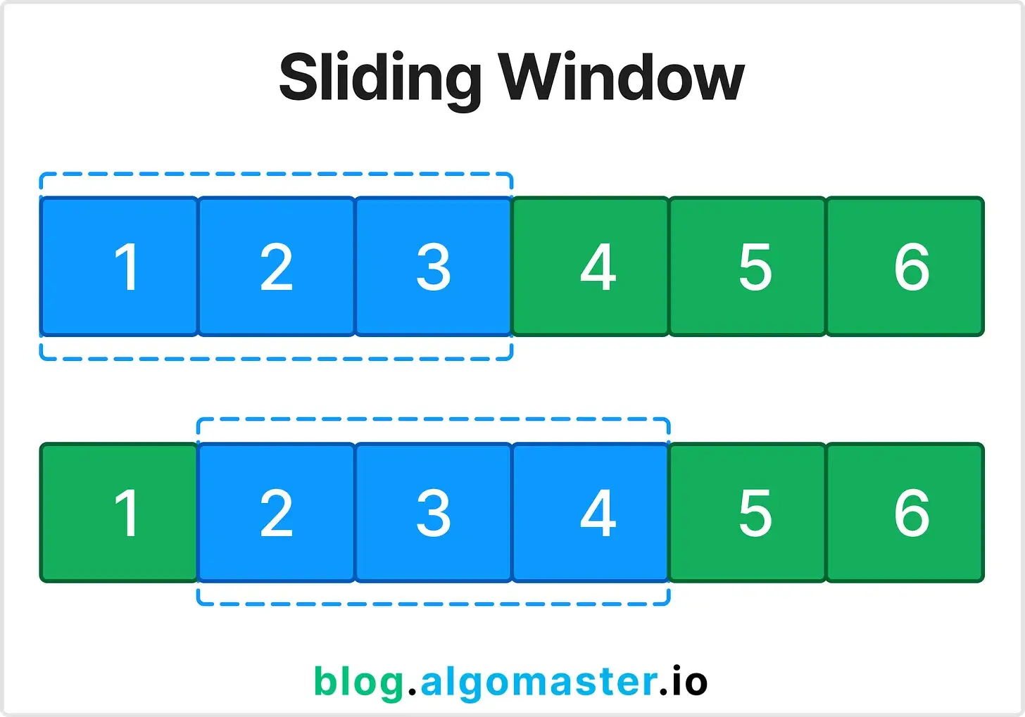 LeetCode was HARD until I Learned these 15 Patterns