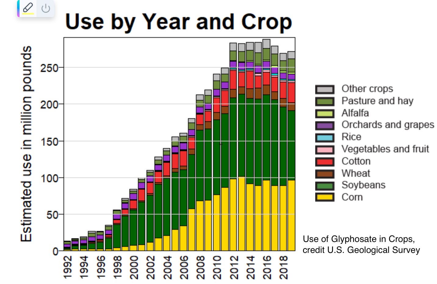 A graph of crops growing
Description automatically generated with medium confidence A graph of crops growing
Description automatically generated with medium confidence