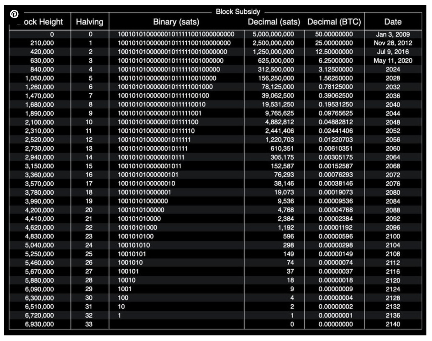 Weekly Recap on the Crypto ecosystem - by th_sat
