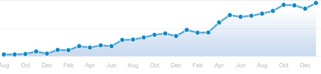 How I made my first million dollars —  the true story of 21 failed businesses.