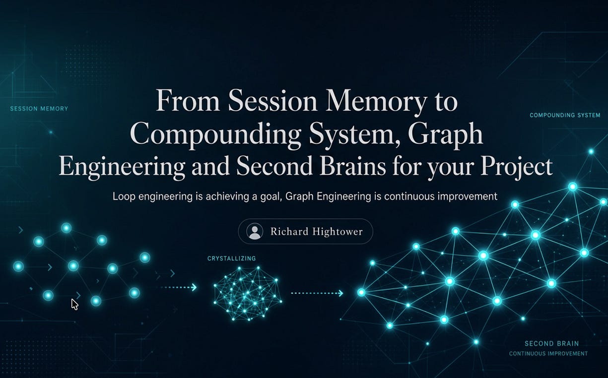 From Session Memory to Compounding System, Graph Engineering and Second Brains for your Project