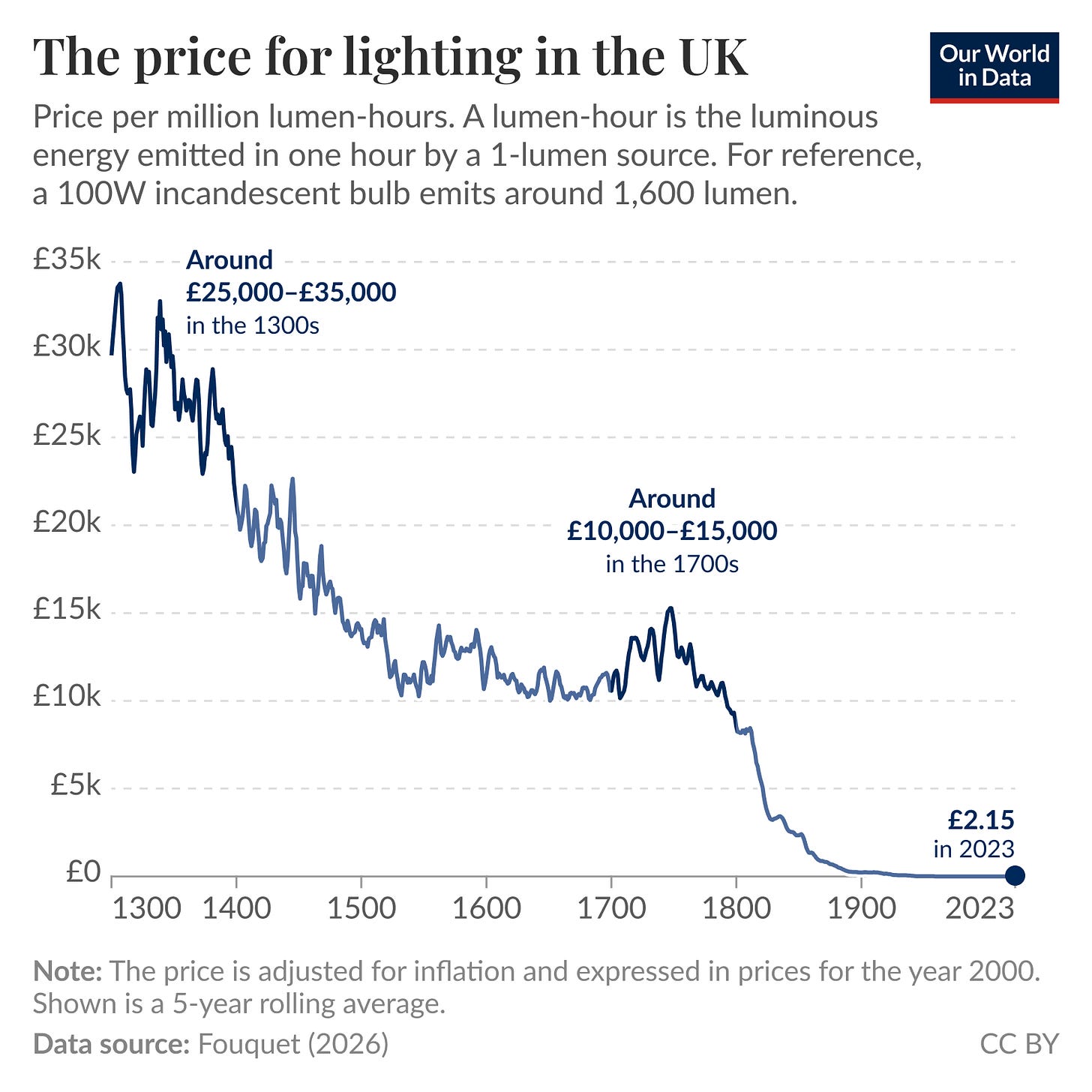 https://ourworldindata.org/cdn-cgi/imagedelivery/qLq-8BTgXU8yG0N6HnOy8g/a4d097e6-2f09-4244-91bf-c0f8c32f9000/w=1620 https://ourworldindata.org/cdn-cgi/imagedelivery/qLq-8BTgXU8yG0N6HnOy8g/a4d097e6-2f09-4244-91bf-c0f8c32f9000/w=1620