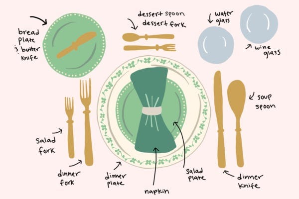 How to Set the Table diagram.