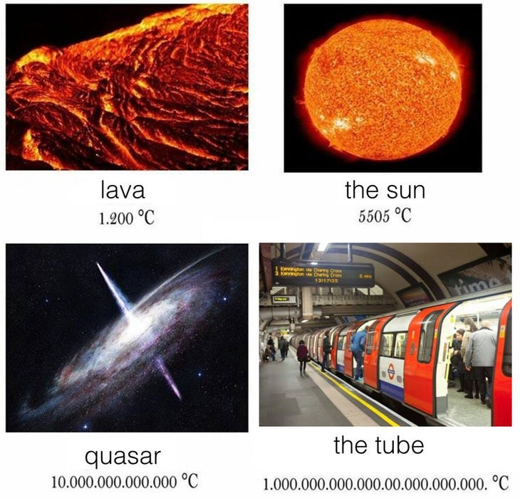 8 Memes For Anyone Complaining About The Tube In The Heat | Londonist