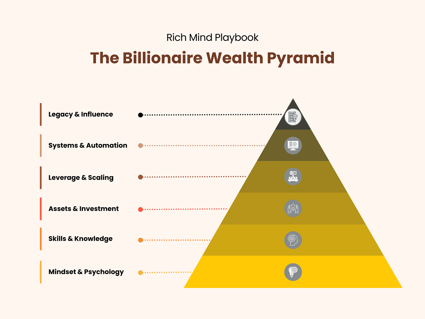 The Billionaire Wealth Pyramid: Your Roadmap to Millions | by ... The Billionaire Wealth Pyramid: Your Roadmap to Millions | by ...