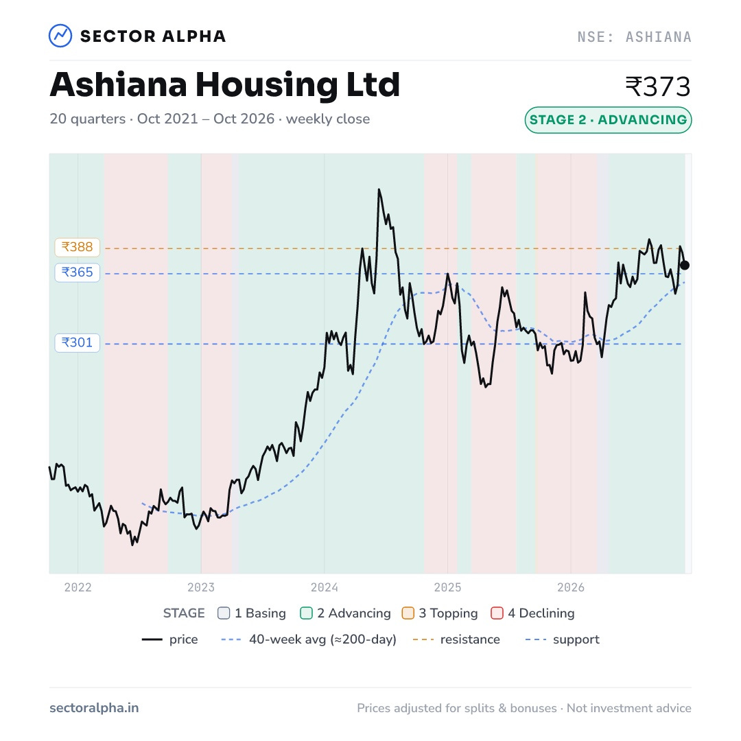 Five-year price chart Five-year price chart