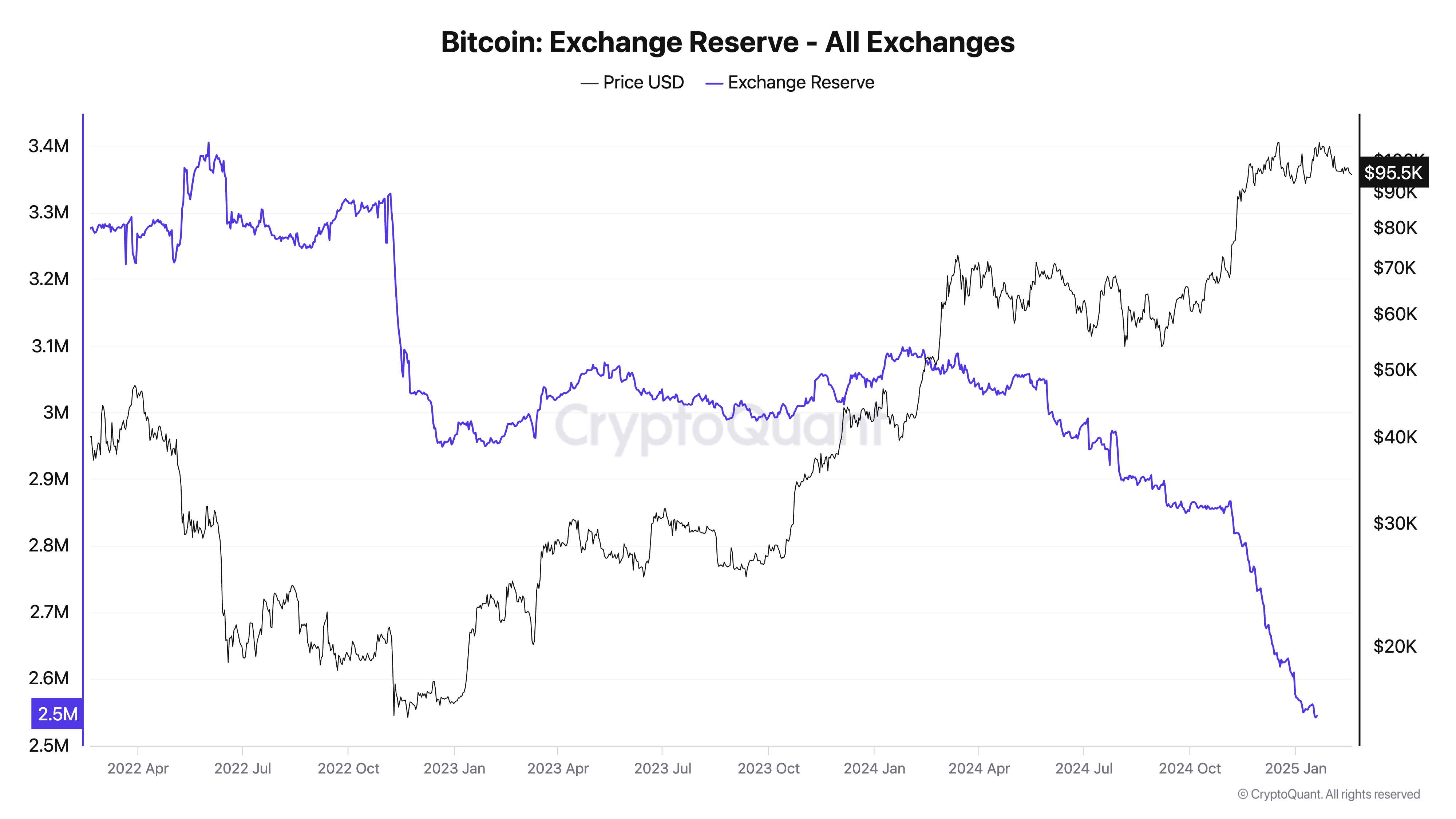 Bitcoin Adoption: Institutional FOMO - Chart Pilgrim