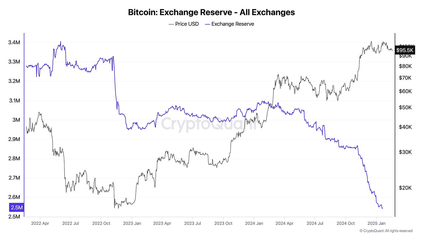 Bitcoin Adoption: Institutional FOMO - Chart Pilgrim