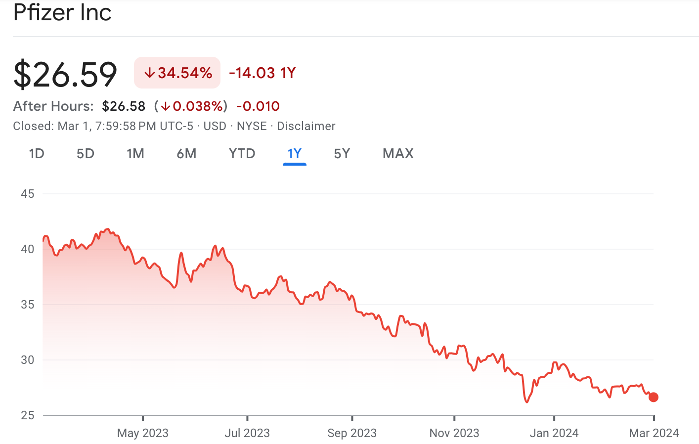 大型药企搭上AI的野望｜值得买入3个股票- by 徐老猫- 老猫美股研究