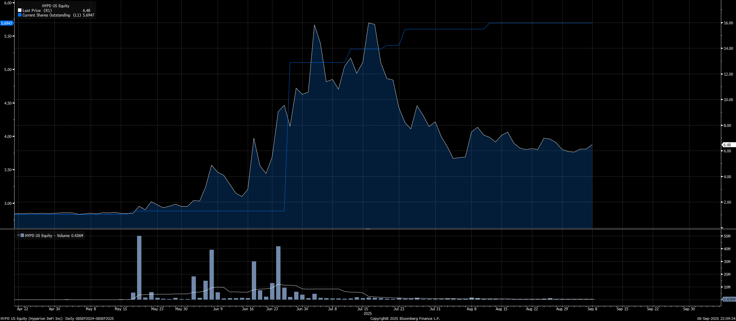 The Big Macro/Crypto Bet I am taking - Capital Flows