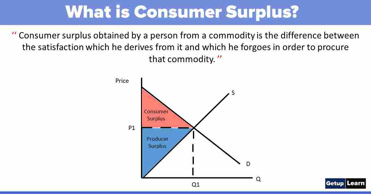 What is Consumer Surplus? Definition, Concept, Assumptions