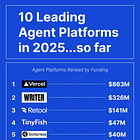 Top 10 Agent Platforms to Build and Deploy AI Agents in 2025