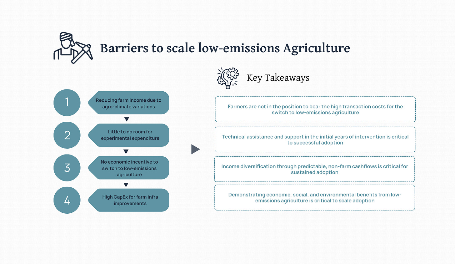 What will it take for smallholder farmers to transition to low-emissions agriculture?