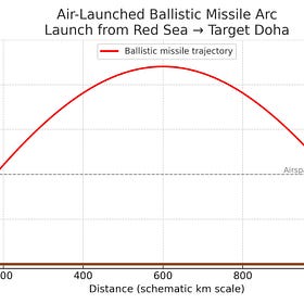 Fear of Space War Aligns Regional States with Trump’s Gaza Plan