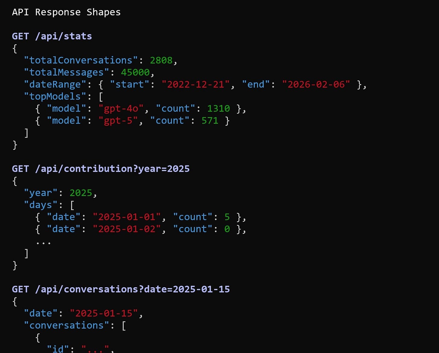 API response shapes for stats, contribution, and conversations endpoints