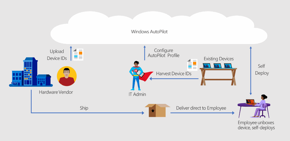 Windows Autopilot Windows Autopilot