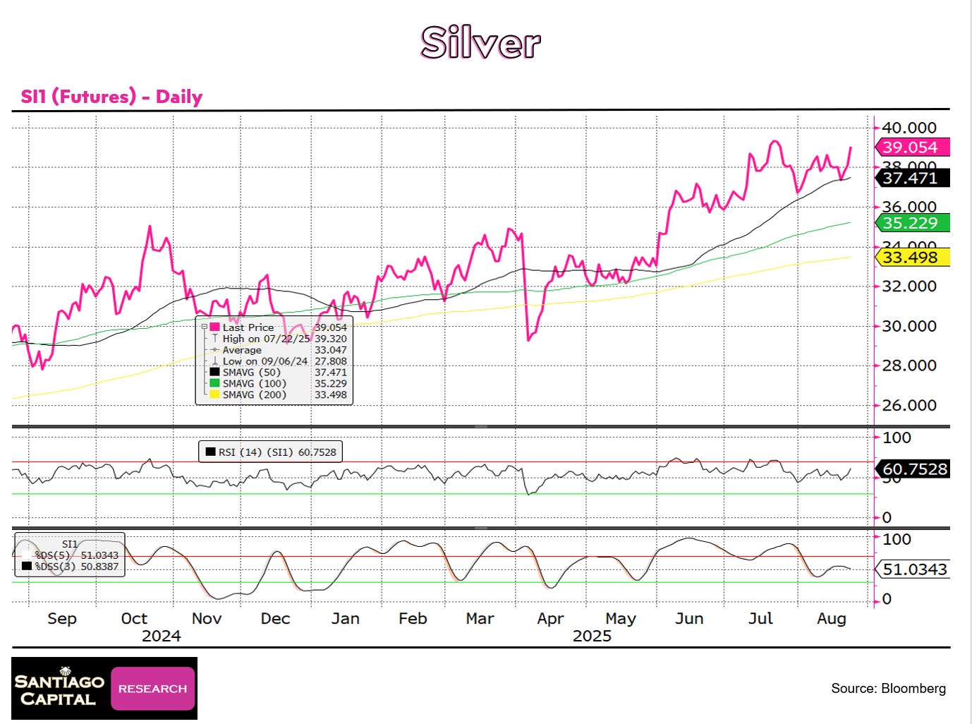 A graph with pink lines and numbers
AI-generated content may be incorrect. A graph with pink lines and numbers
AI-generated content may be incorrect.