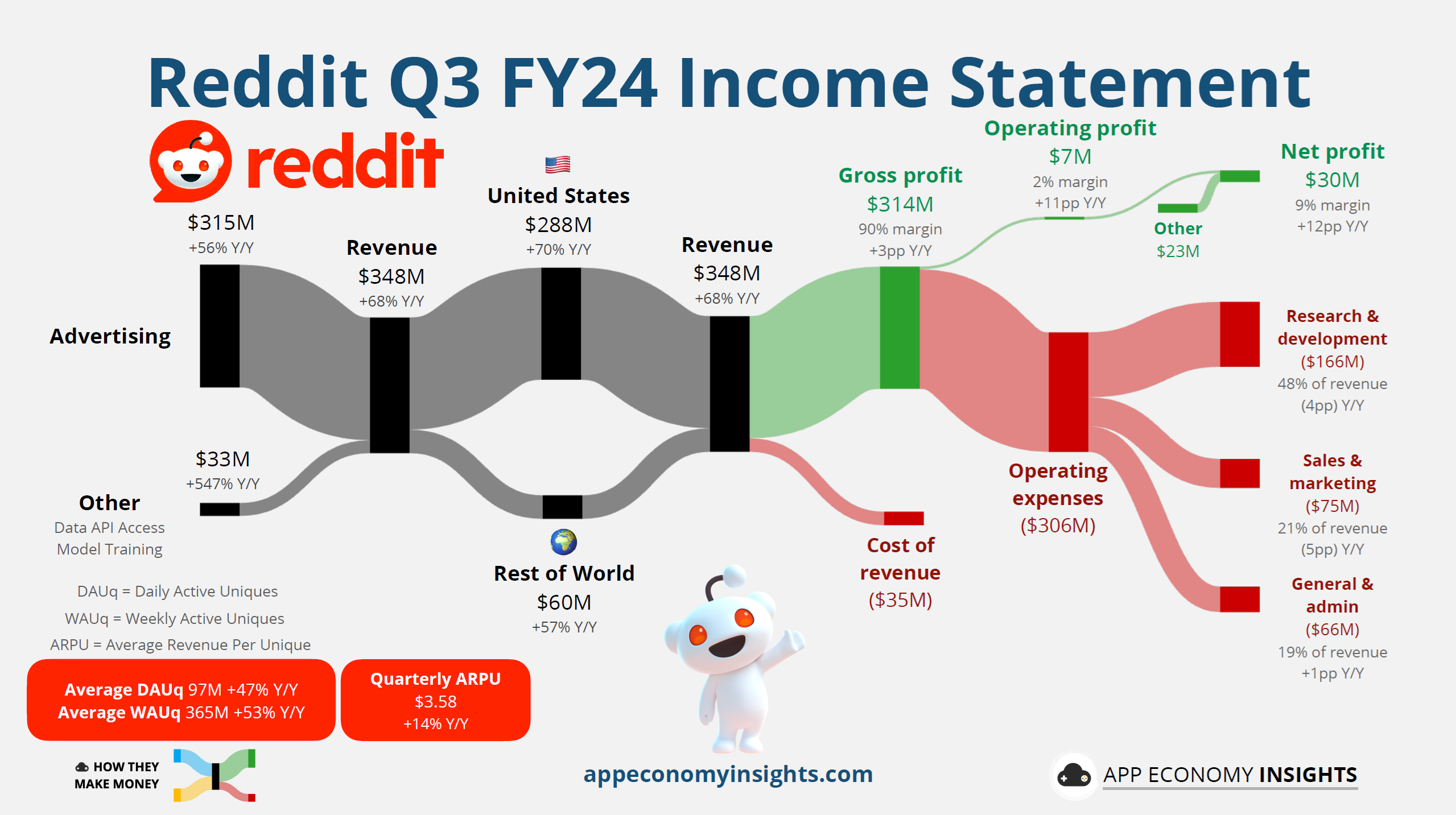 亚马逊 roi 是 什么 意思 (99) 사진