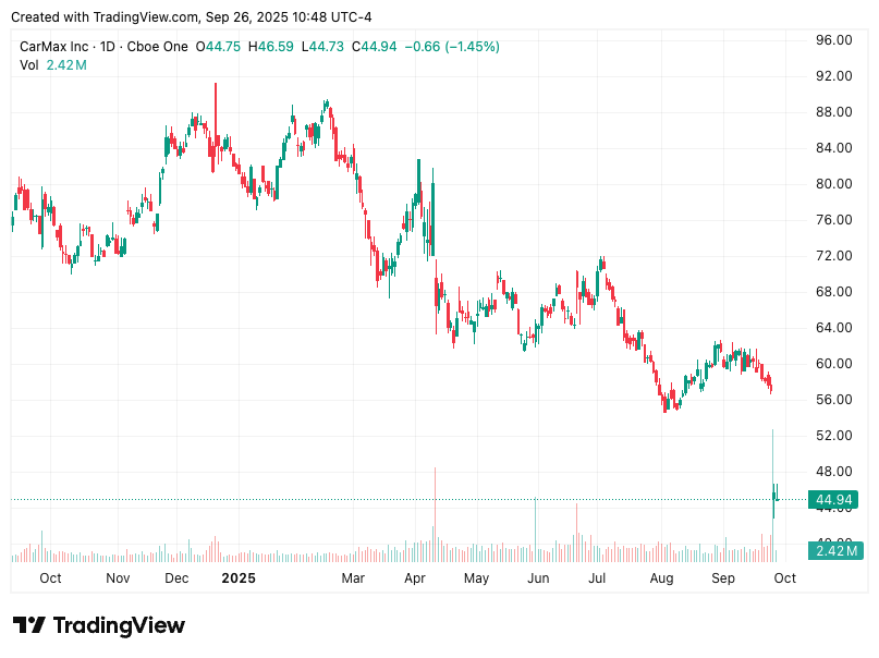 TradingView chart TradingView chart