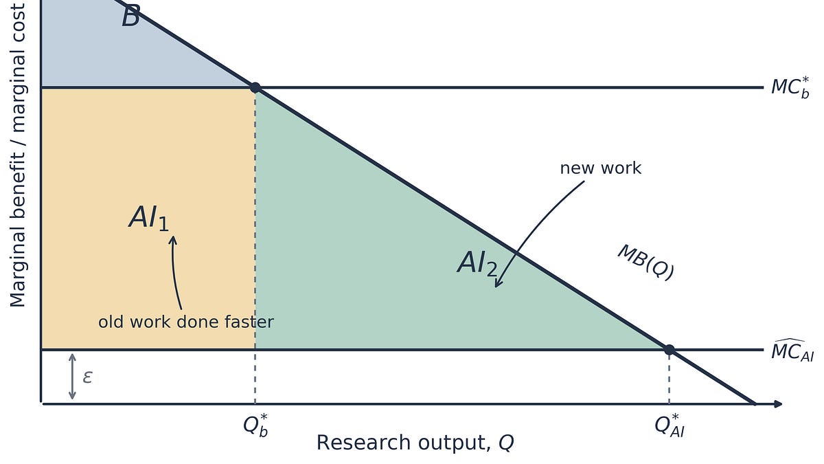 How one can enhance understanding with Claude Code
