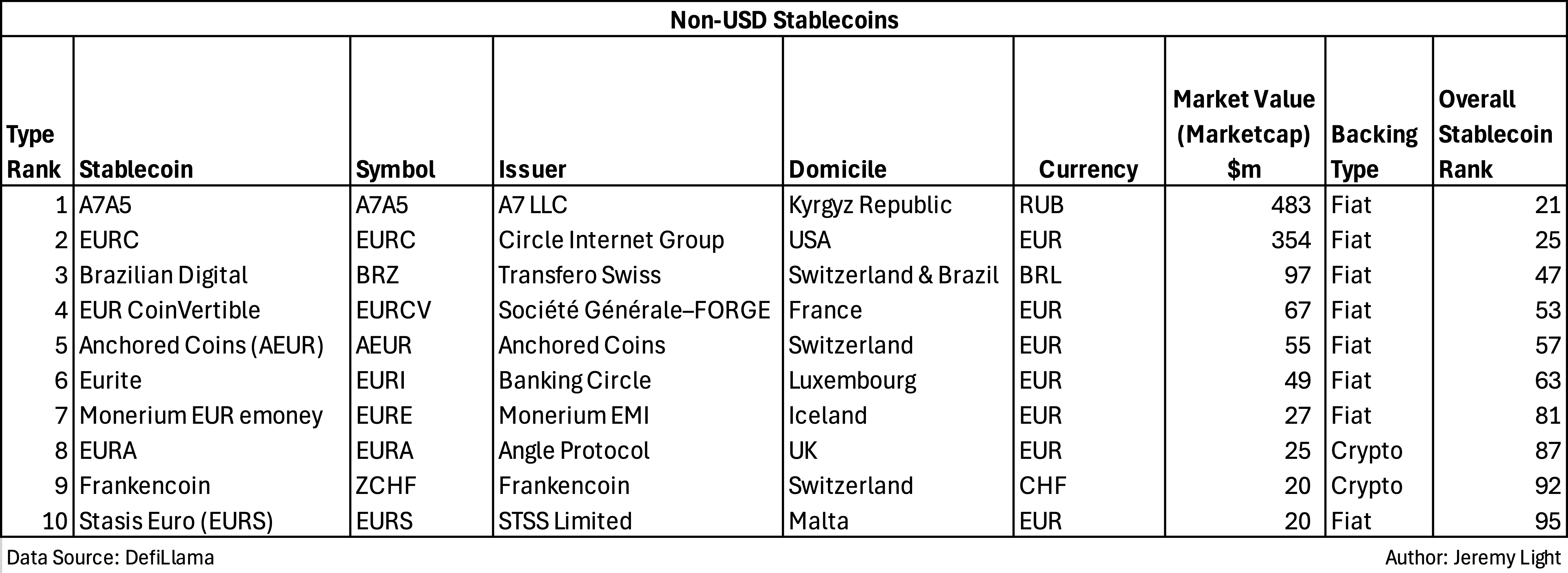Sweet Dreams are Made of This - by Jeremy Light