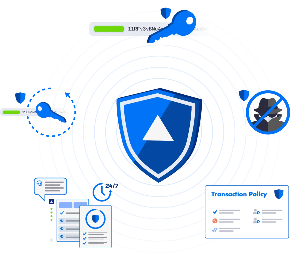 securing digital keys securing digital keys