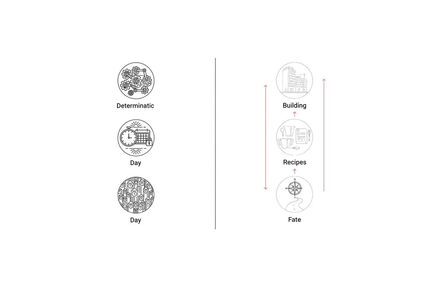 The Deterministic Day: Building Recipes, Not Fate