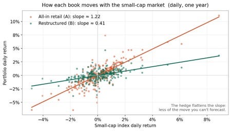 Title: How each book moves with the market - Description: How each book moves with the market Title: How each book moves with the market - Description: How each book moves with the market