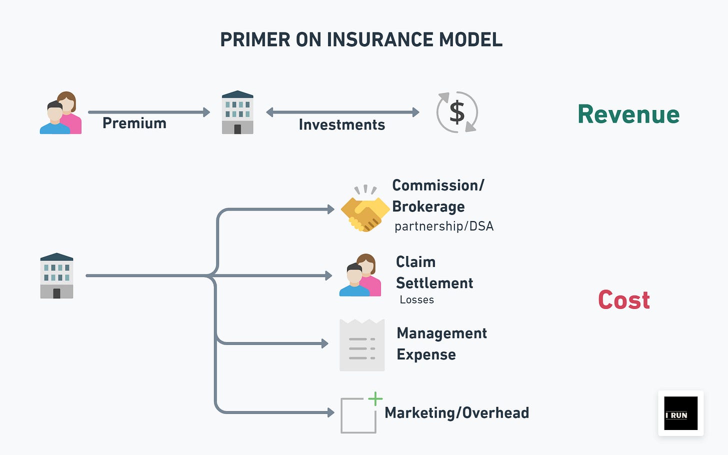 Acko Insurance