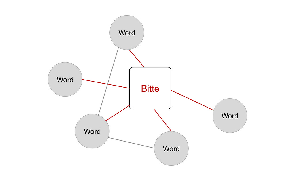 Meaning of Bitte Meaning of Bitte