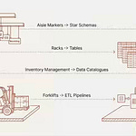 Data Engineering Weekly | Ananth Packkildurai | Substack