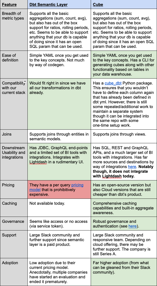 Framework Cube Semantic Layers: A Buyers Guide