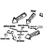 "Israel, Blackmail and the Presidents" by Sam Husseini