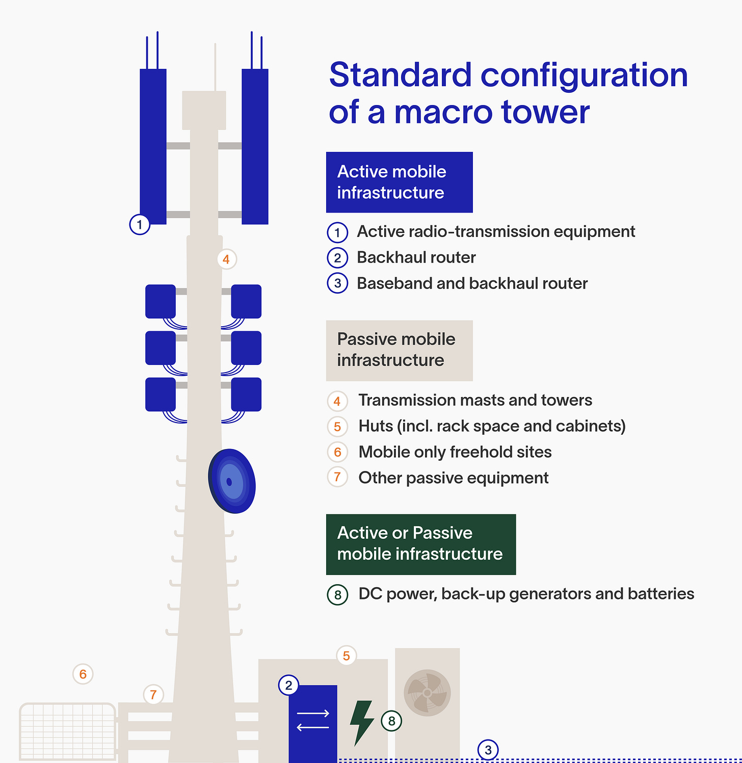 Capability — Connexa Capability — Connexa