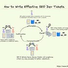 🎫 How to Write Effective SEO Tickets