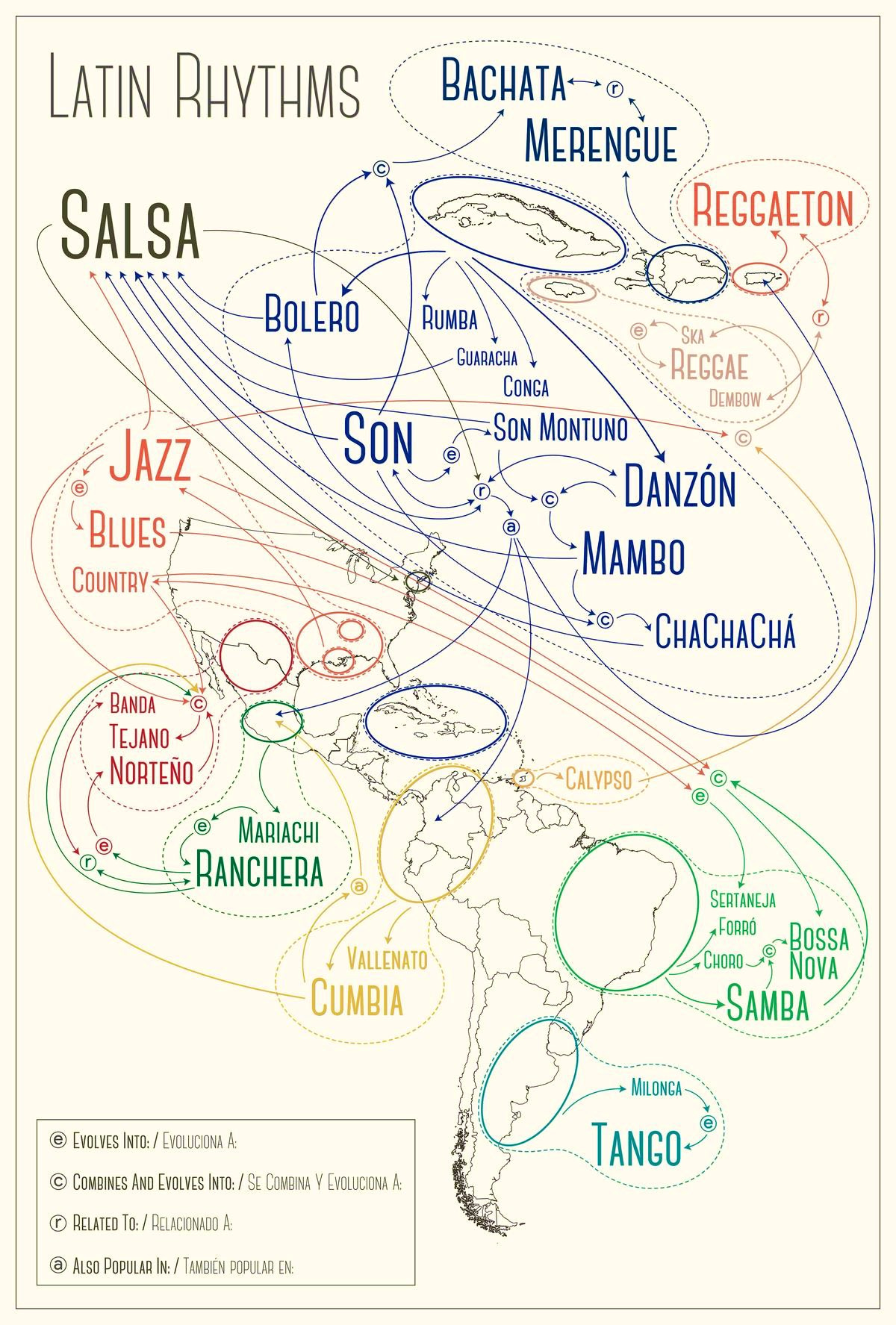 An outline map of the Americas titled "Latin Rhythms". Many genres of Latin music is shown next to the countries from which are most closely associated. Overlaying these terms are curved lines connecting those genres that have culturally mutual origins, like a musical weather map of sorts.