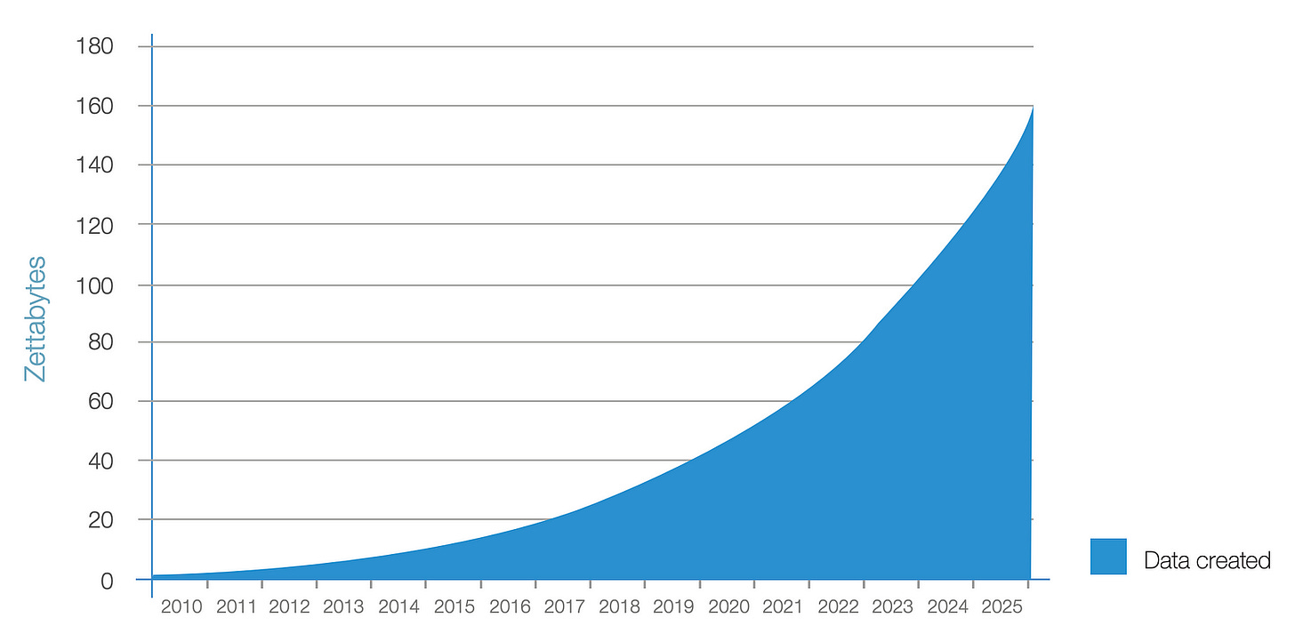 AI Just Made Data Compression Algorithms Multiple Times Better Than Ever