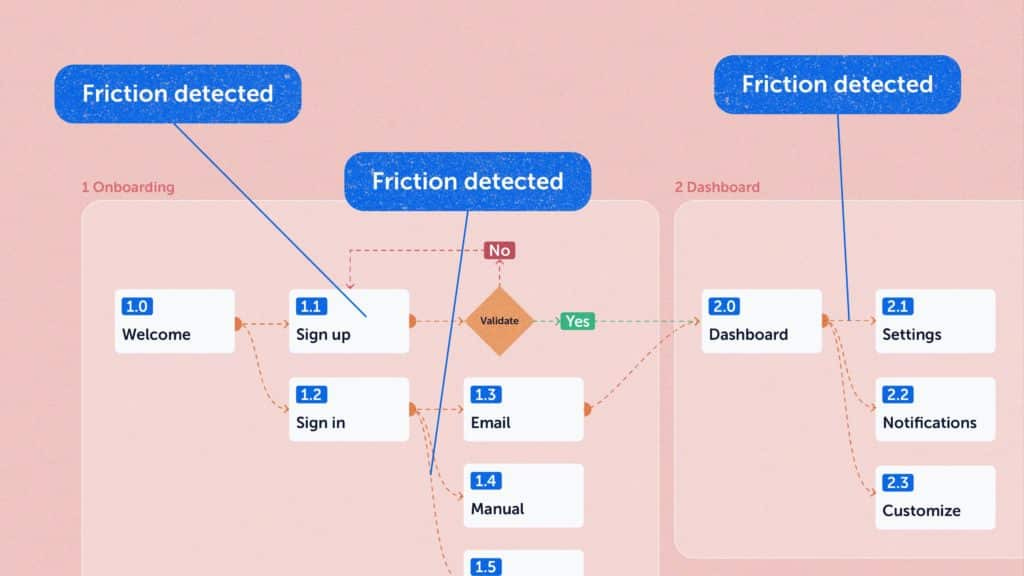How to Fix UX Friction Points on Your Website | Mouseflow