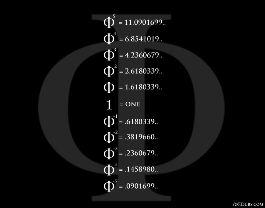 Phi Phormulas Phi Phormulas