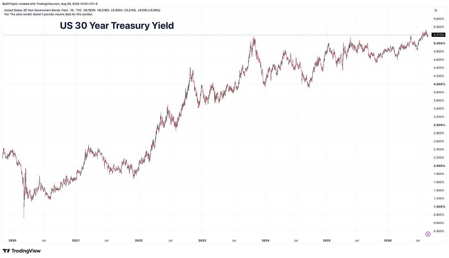30-Year Treasury Yields - 2020-Present 30-Year Treasury Yields - 2020-Present
