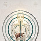 Panchakarma Art. 3: Pradhāna Karma: The Five Actions