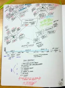 Passion Planner images