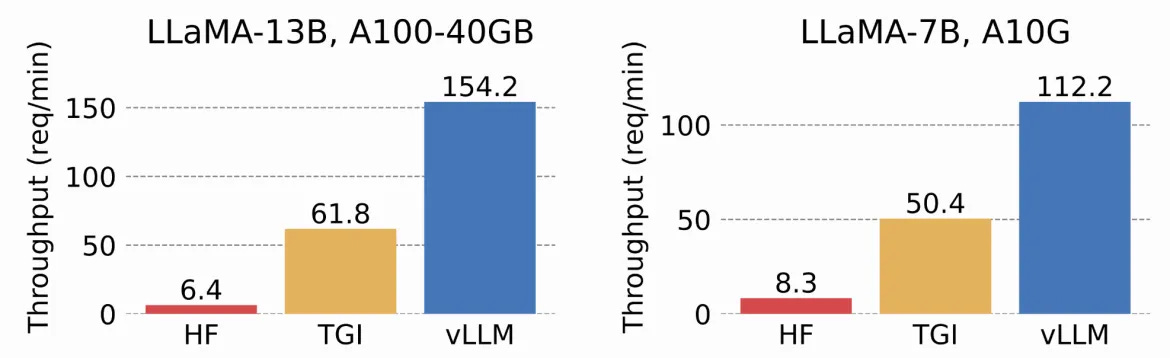Single sequence generation with Llama models on the ShareGPT dataset with various NVIDIA hardware Single sequence generation with Llama models on the ShareGPT dataset with various NVIDIA hardware