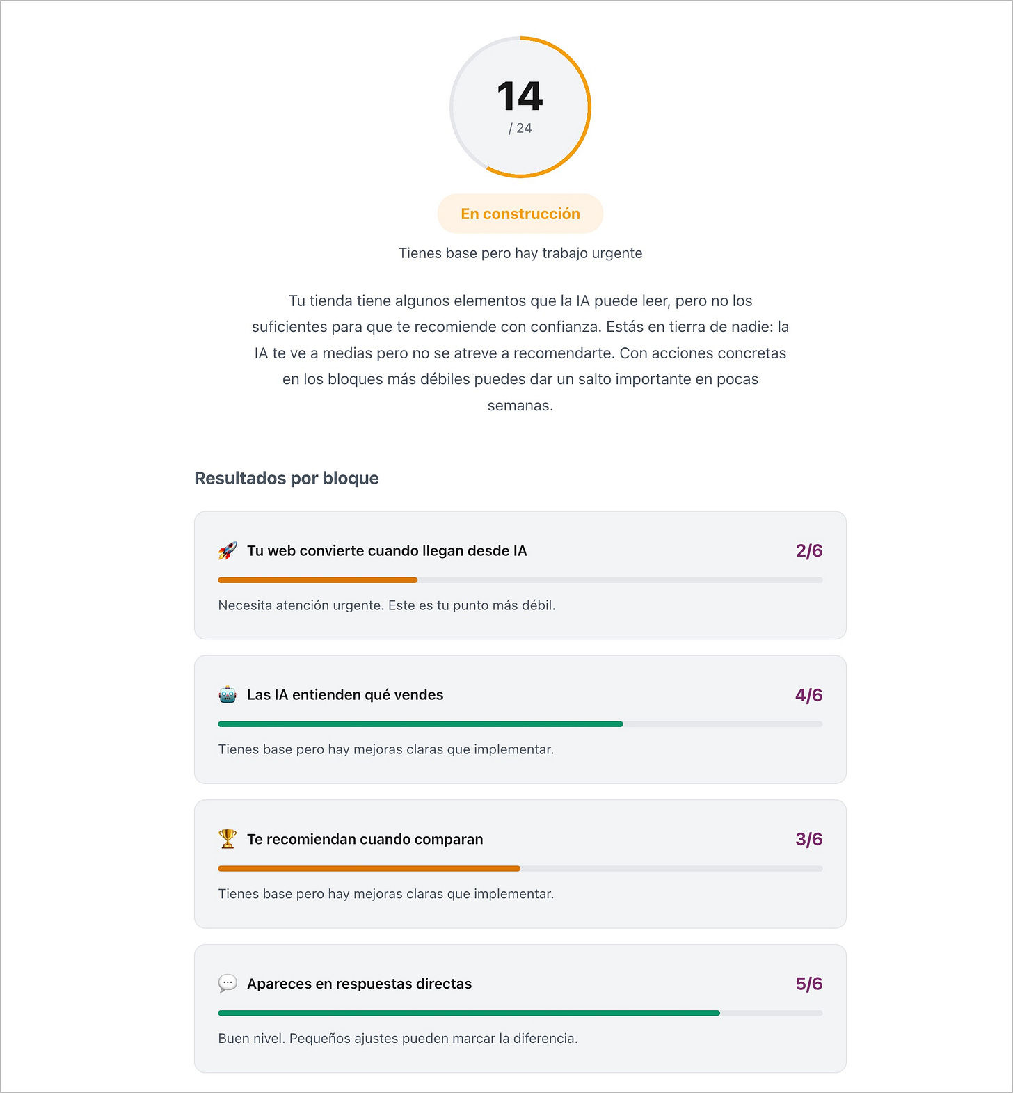ejemplo de diagnóstico de visibilidad IA para ecommerce ejemplo de diagnóstico de visibilidad IA para ecommerce