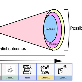 Sales, Marketing and PandA-based Product Management