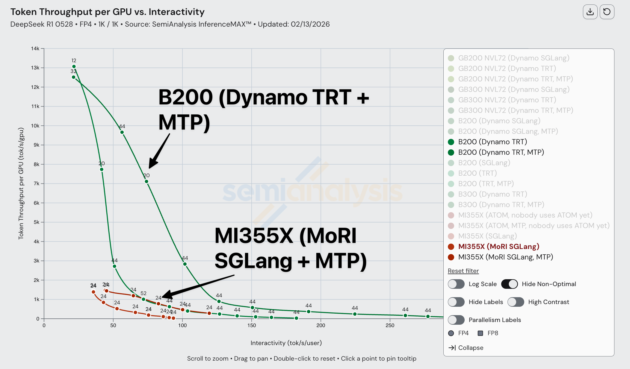 InferenceX v2: NVIDIA Blackwell Vs AMD vs Hopper - Formerly InferenceMAX