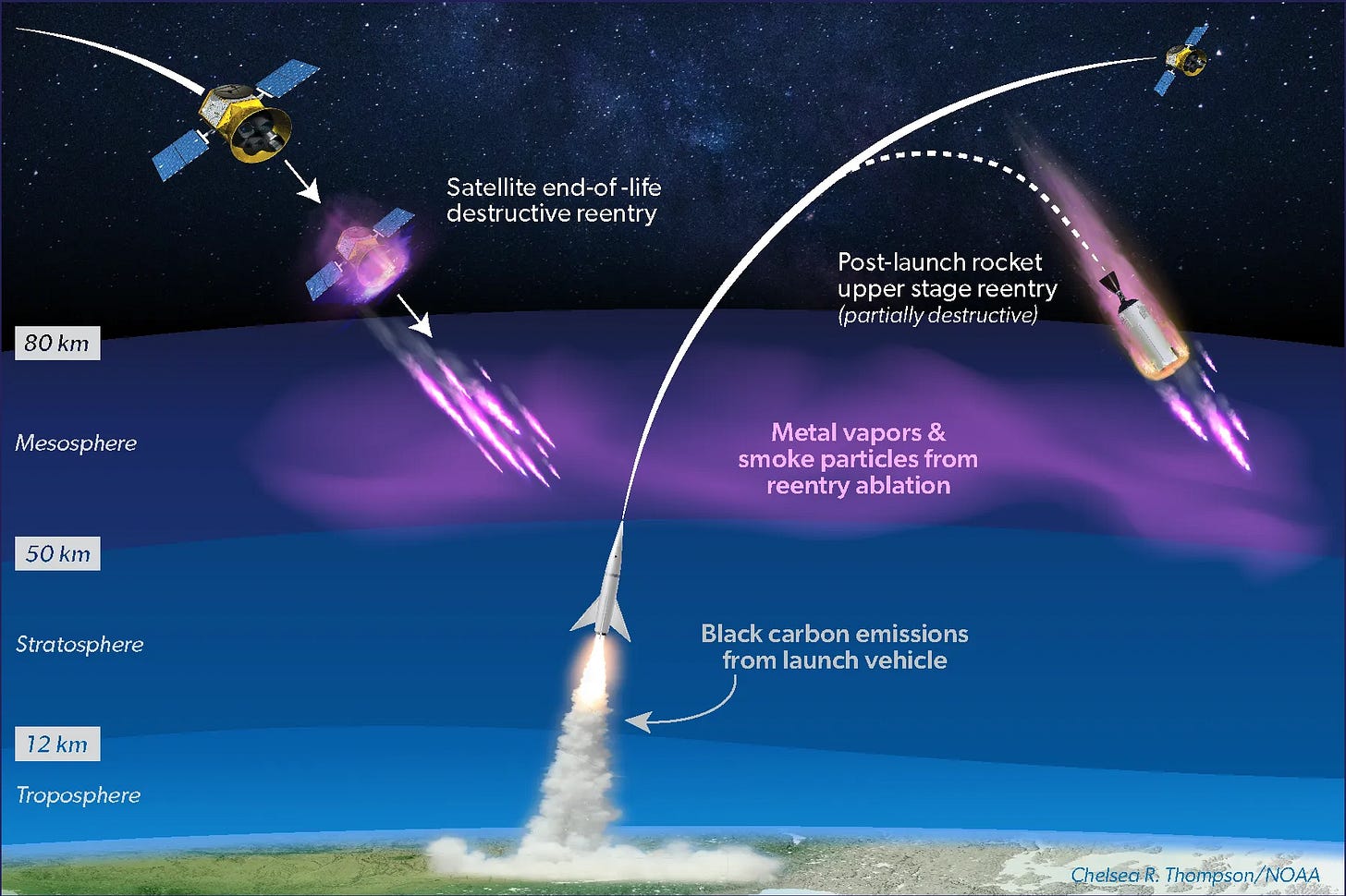 spacecraft emissions