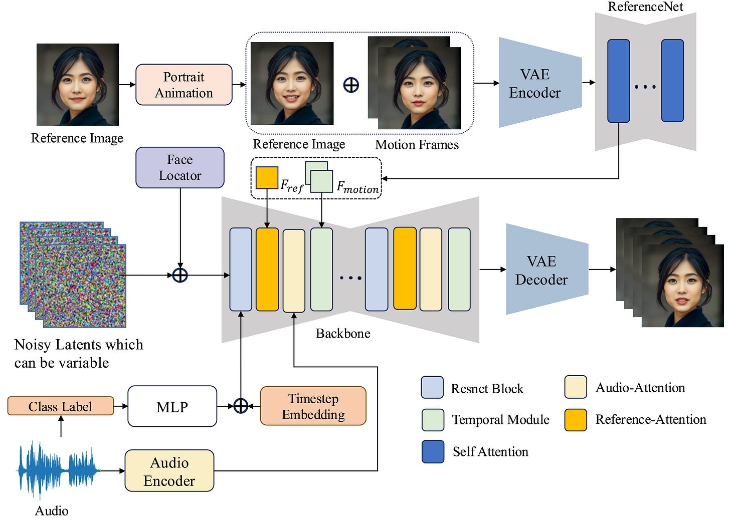 Interpolate start reference image.