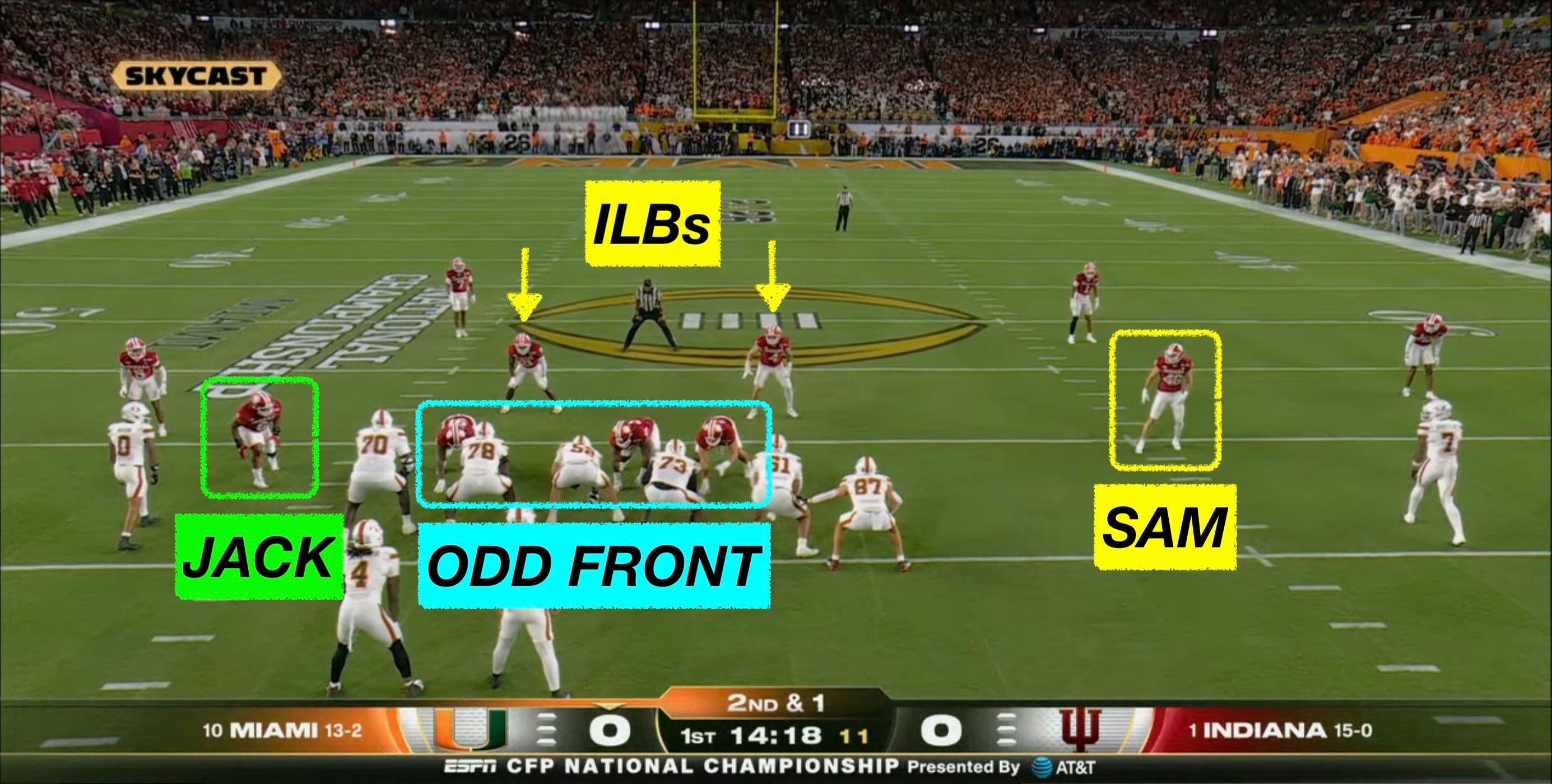 Indiana Defensive Line Wolves in Sheep's Clothing: Indiana Defensive Masterclass
