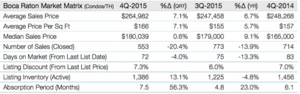 4q15BocaMatrix